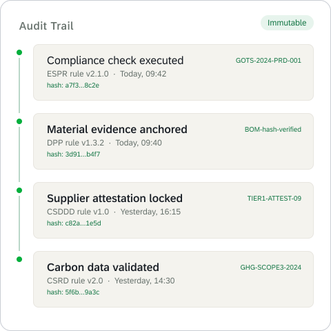 Audit Trail Visual