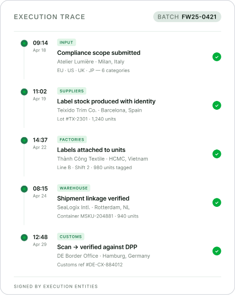 Execution Trace